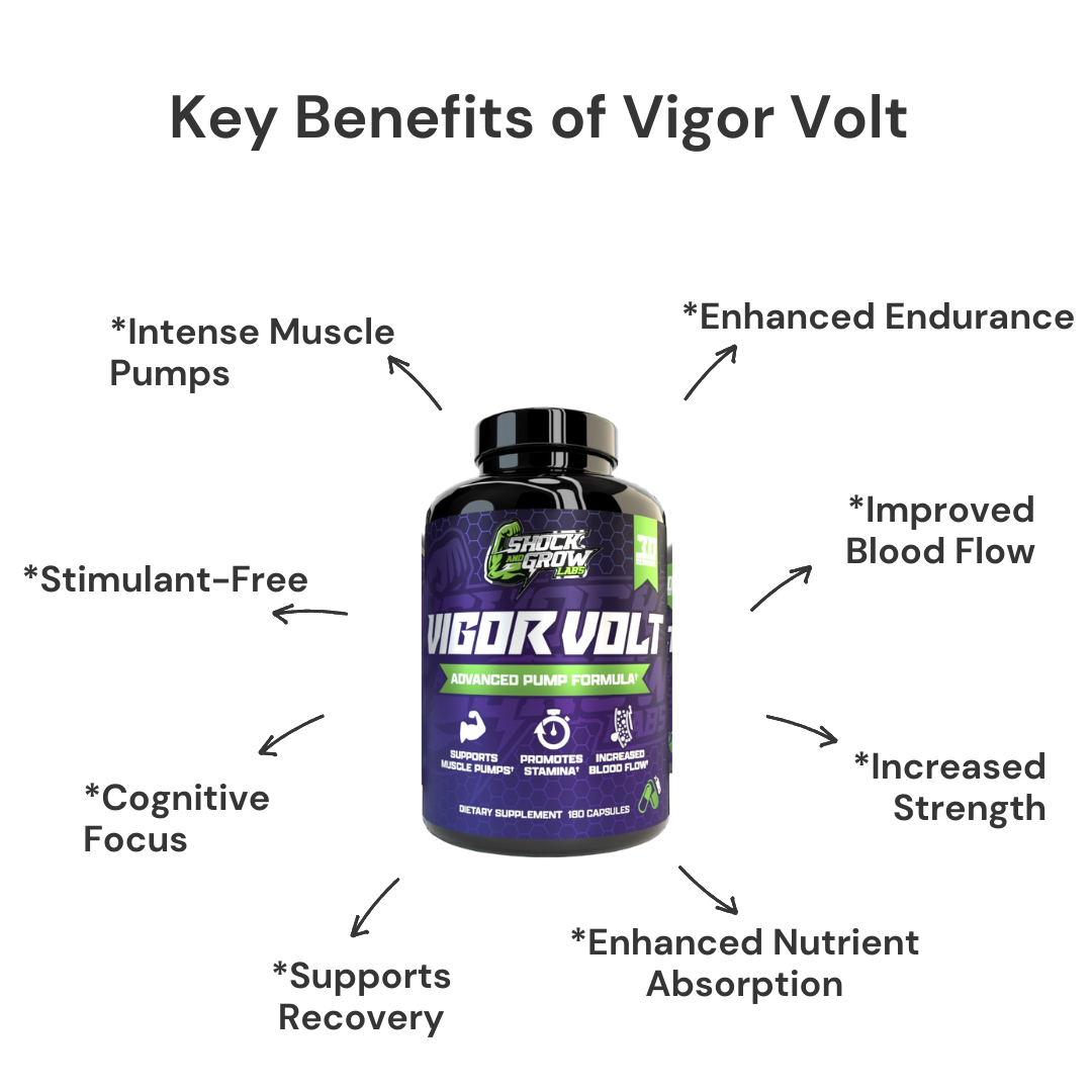 Stimulant-Free Nitric Oxide Formula
